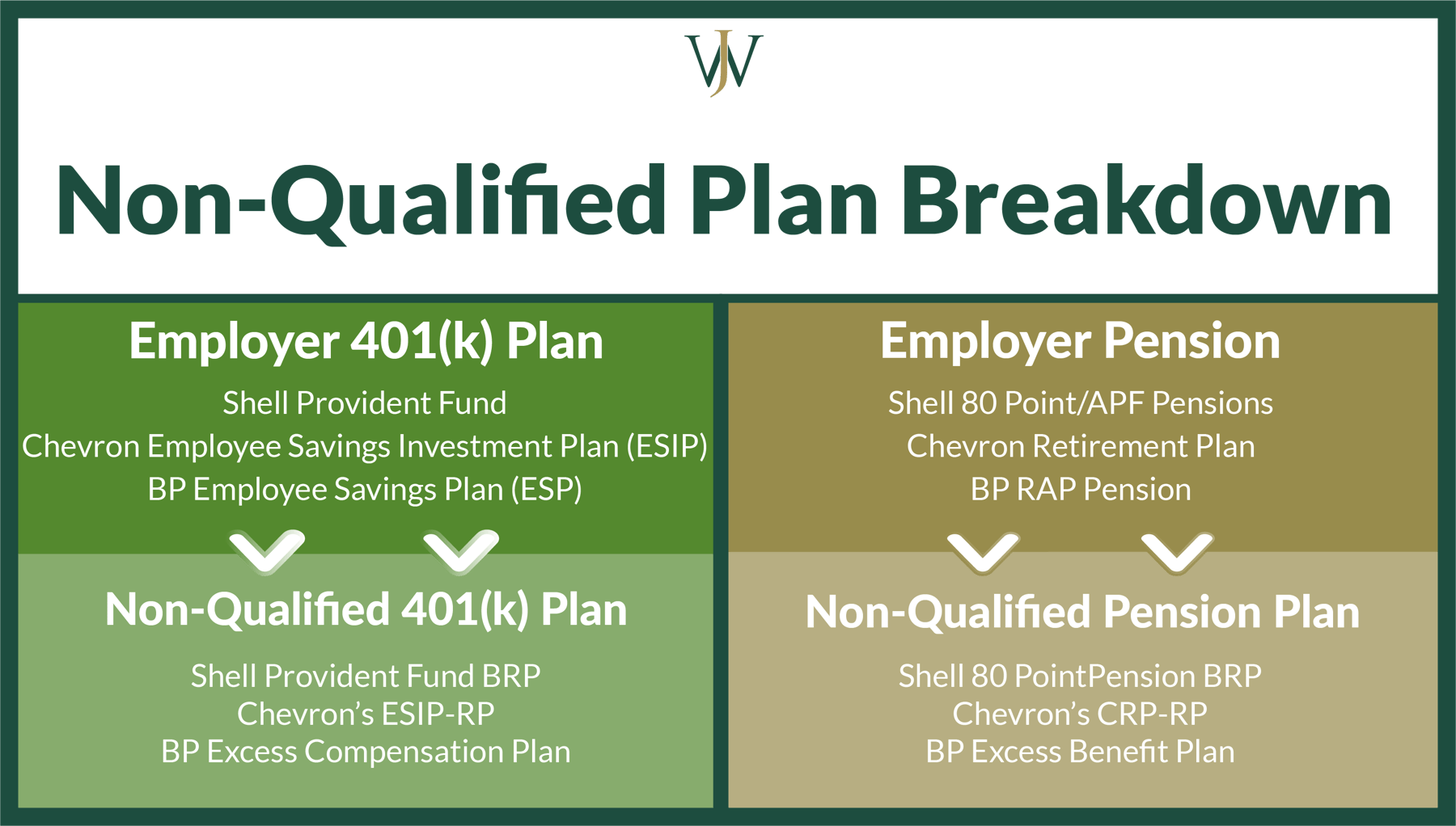 Non Qualified Pension Plan Tax Treatment